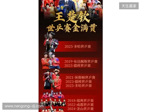 四大Tier1级别赛事预选赛将于1月开赛 四大Tier1级别赛事预选赛将于1月开赛