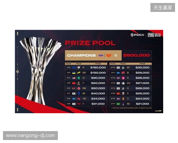 PGC2025见证FS战队新王加冕，TPP模式开启PUBG电竞变革