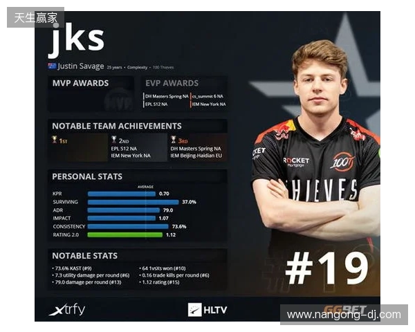 HLTV 2025年度最佳选手TOP19：iM