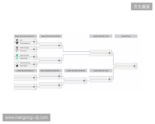 梦幻联赛S27瑞士轮结束，XG晋级淘汰赛